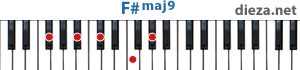 F#maj9 аккорд для фортепиано
