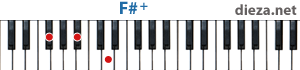 F#+ аккорд для фортепиано 