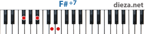F#+7 аккорд для фортепиано