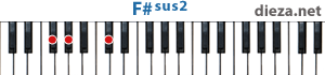 F#sus2 аккорд для фортепиано