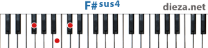 F#sus4 аккорд для фортепиано