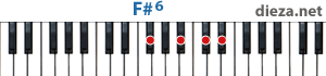 F#6 аккорд для фортепиано