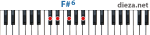 F#6 аккорд для фортепиано