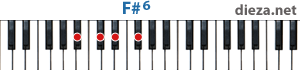 F#6 аккорд для фортепиано