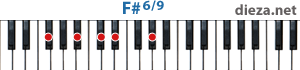 F#6/9 аккорд для фортепиано