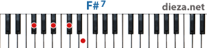 F#7 аккорд для фортепиано