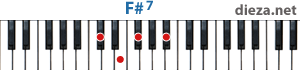 F#7 аккорд для фортепиано