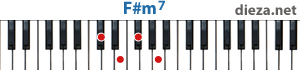 F#m7