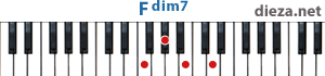 Fdim7 аккорд для фортепиано