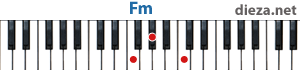 Fm аккорд для фортепиано
