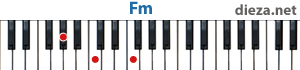 Fm аккорд для фортепиано