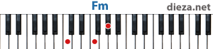 Fm аккорд для фортепиано
