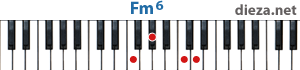 Fm6 аккорд для фортепиано