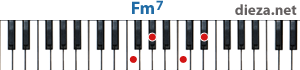 Fm7 аккорд для фортепиано