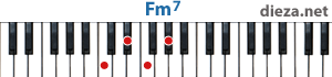 Fm7 аккорд для фортепиано