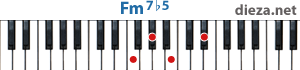 Fm7b5 аккорд для фортепиано