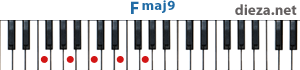 Fmaj9 аккорд для фортепиано