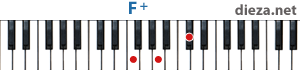 F+ аккорд для фортепиано