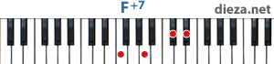 F+7 аккорд для фортепиано