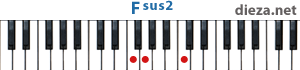 Fsus2 аккорд для фортепиано