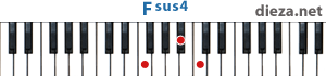 Fsus4 аккорд для фортепиано