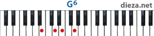G6 аккорд для фортепиано
