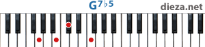 G7b5 аккорд для фортепиано