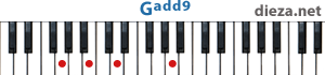 Gadd9 аккорд для фортепиано