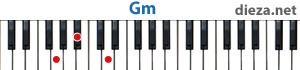 Gm аккорд для фортепиано