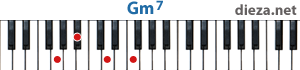 Gm7 аккорд для фортепиано