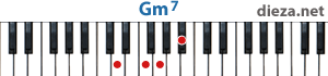 Gm7 аккорд для фортепиано