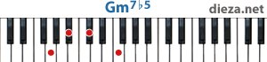 Gm7b5 аккорд для фортепиано