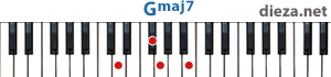Gmaj7 аккорд для фортепиано