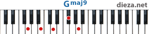 Gmaj9 аккорд для фортепиано