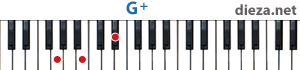G+ аккорд для фортепиано
