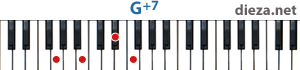 G+7 аккорд для фортепиано