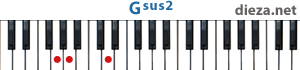 Gsus2 аккорд для фортепиано