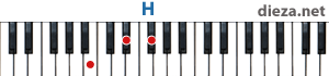 H аккорд для фортепиано