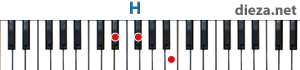 H аккорд для фортепиано