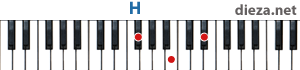H аккорд для фортепиано