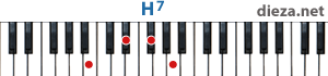 H7 аккорд для фортепиано