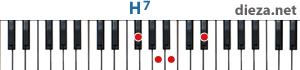 H7 аккорд для фортепиано
