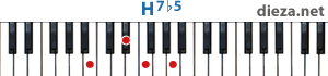 H7b5 аккорд для фортепиано