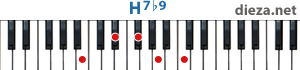 H7b9 аккорд для фортепиано