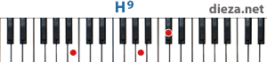H9 аккорд для фортепиано