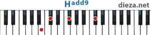 Hadd9 аккорд для фортепиано