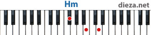 Hm аккорд для фортепиано