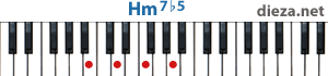 Hm7b5 аккорд для фортепиано