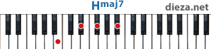 Hmaj7 аккорд для фортепиано