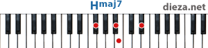 Hmaj7 аккорд для фортепиано